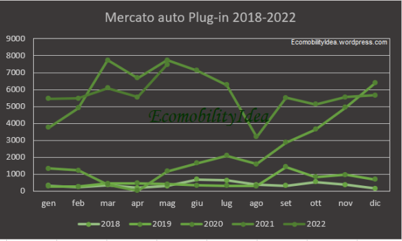 EcomobilityIdea-graf-Plug-inMaggio2022